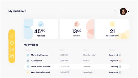 How to Create Dashboard in PowerPoint に対する画像結果