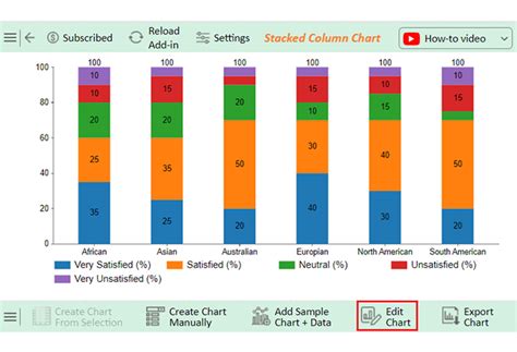 Image result for Relative Bar Graph