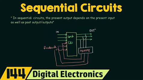 Image result for Sequential Circuit Design Examples