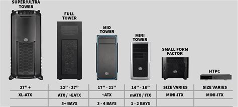 Image result for Full Size Tower Computer