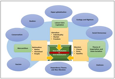 Afbeeldingsresultaten voor Software Globalization Distribution
