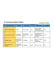 Image result for Communication Plan Matrix Example