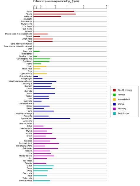 Image result for C4BP