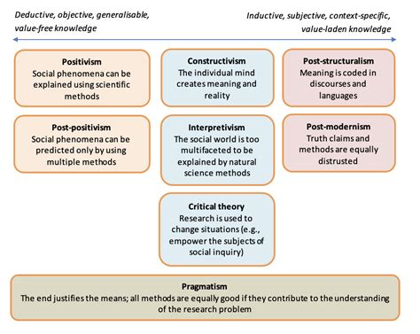 Theoretical Approach in Research Examples に対する画像結果