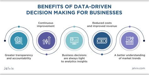 Image result for How Do We Use Data in Decision-Making
