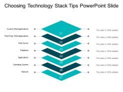 Image result for Hardware Stack PowerPoint