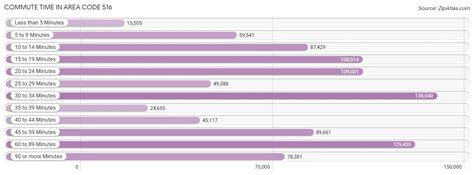 Image result for 516 Area Code Break Down