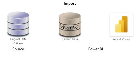Databricks Power BI Import vs DirectQuery ପାଇଁ ପ୍ରତିଛବି ଫଳାଫଳ