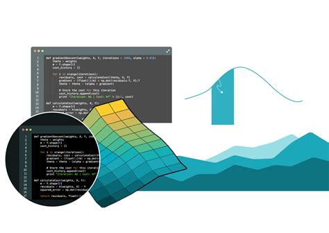 Machine Learning Image for Presenation માટે ઇમેજ પરિણામ