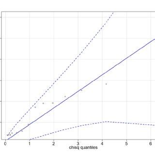 Image result for QQ-plot Normal Distribution