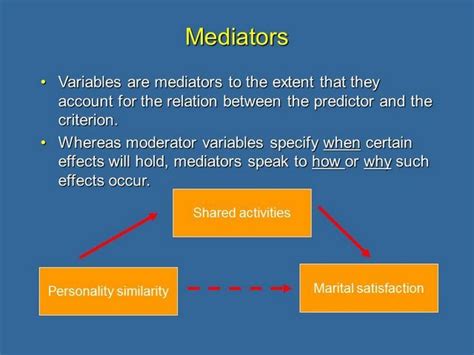 Image result for Mediating vs Moderating Variable
