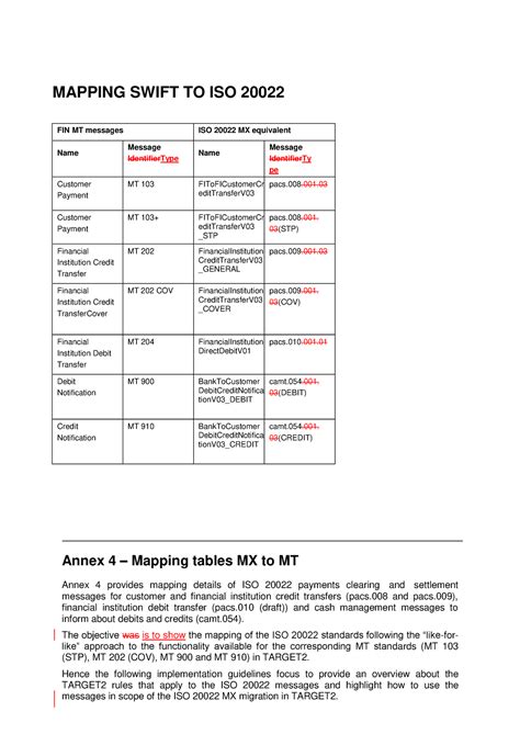 Image result for ISO 20022 Mapping Guide