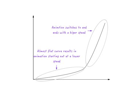 Image result for Implementing Curve Using CSS