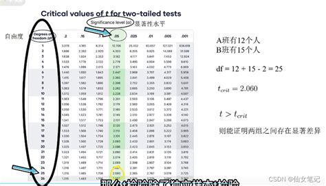 Image result for T-Test MATLAB