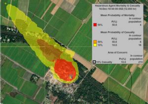 Hazard Prediction and Assessment Capability に対する画像結果