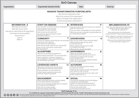 Image result for Exponential Model Canvas