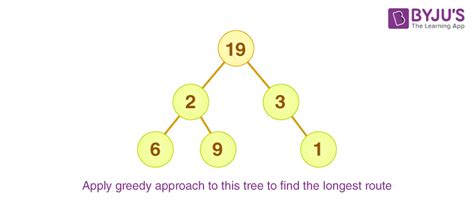 Image result for Greedy Algorithm Carton