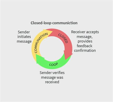 Closed Loop Communication during Code Blue に対する画像結果