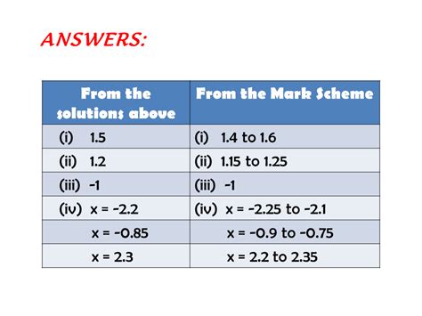 Image result for Math Graphican Problem