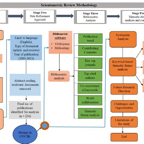 Image result for Example Methodology in Science Reseaech