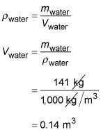 Image result for How to Find Density Using Water Displacement