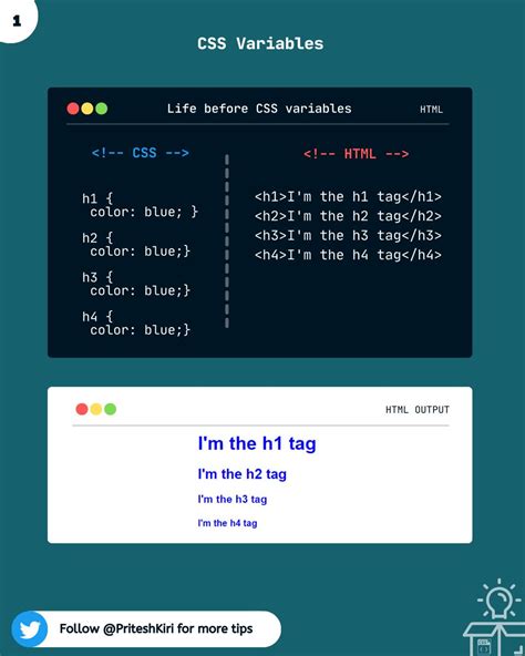 Toradh íomhá ar Clean CSS Code