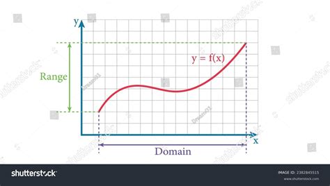 Image result for Domain Math Graph