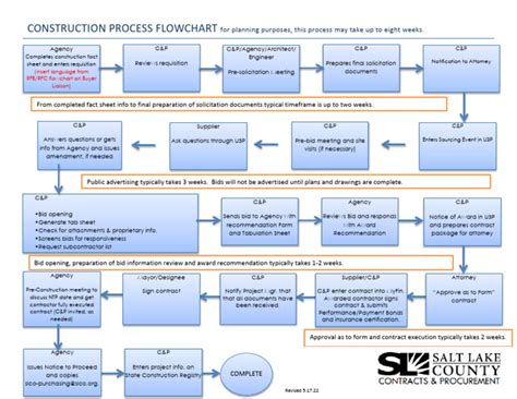 Afbeeldingsresultaten voor Flowchart for May Menu Option