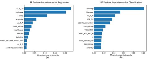 Random Forest Feature Importances に対する画像結果