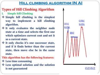 Image result for Simle Hill Climbing in Ai Matrix