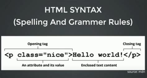 Image result for HTML Tags Flash Cards