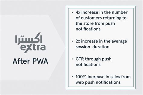 How to Use PWA に対する画像結果