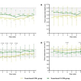 Image result for Chest Compression UI Graph