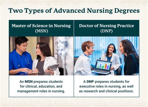 Image result for Advanced Nursing Programs