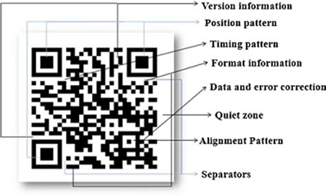Image result for Quick Response Code Identification