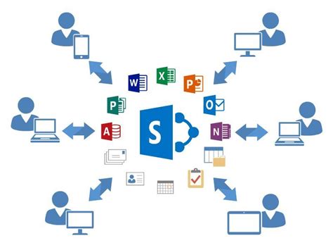 SharePoint Overview に対する画像結果