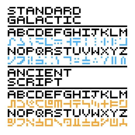 Toradh íomhá ar Language Transparency Table by Language
