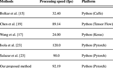 Image result for FPS Real-Time Processing C1 C2