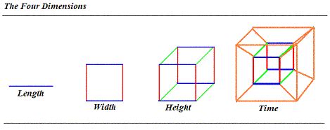 Image result for Dimensions Styles with Surrounds Revit