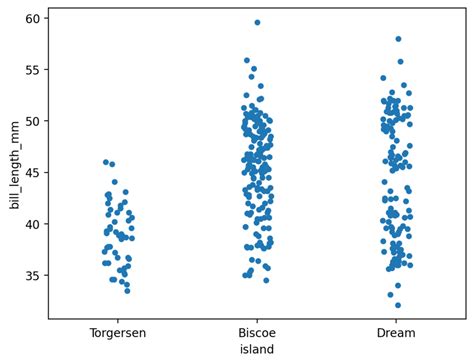 Plot Distribution-এর ছবি ফলাফল