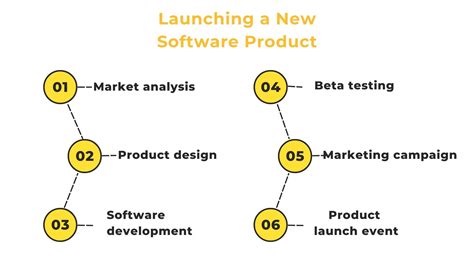 Image result for Program Management Path for Development and Launch