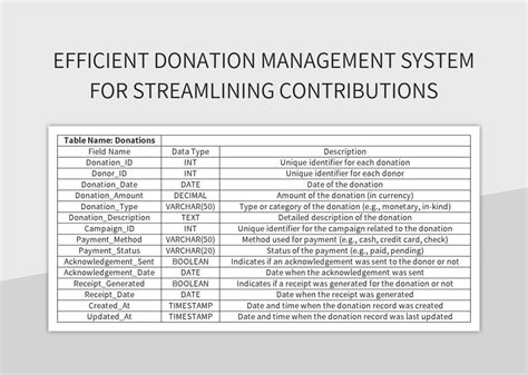 Afbeeldingsresultaten voor Donation Itemization Worksheet