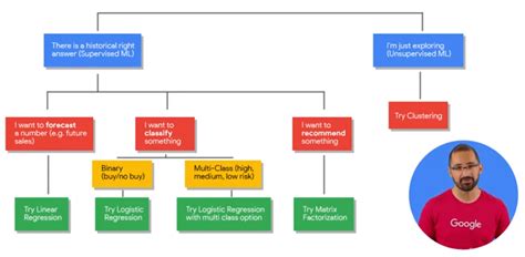 Toradh íomhá ar BigQuery Data. Insights Example