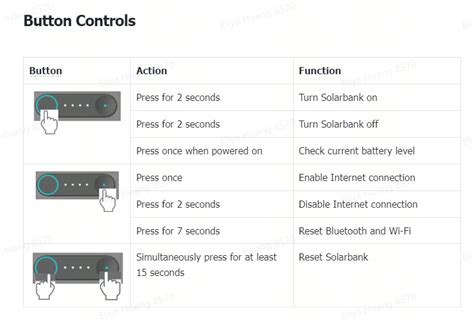 Image result for Solix Motor Control Menu