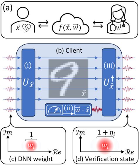 Afbeeldingsresultaten voor Functional Encryption