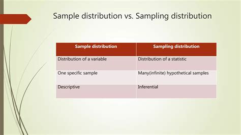 Image result for Sampling Distribution Background Design