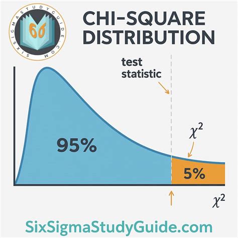 Image result for Chi-Squared Two Tailed Test