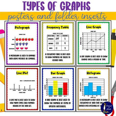 Image result for Different Graph Views