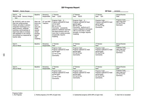 Image result for IEP Progress Reports