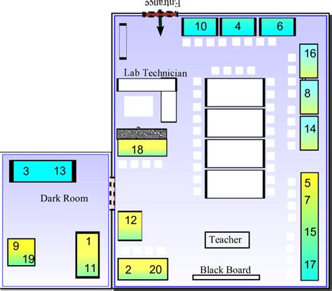 Image result for Electronic Lab Layout Examples